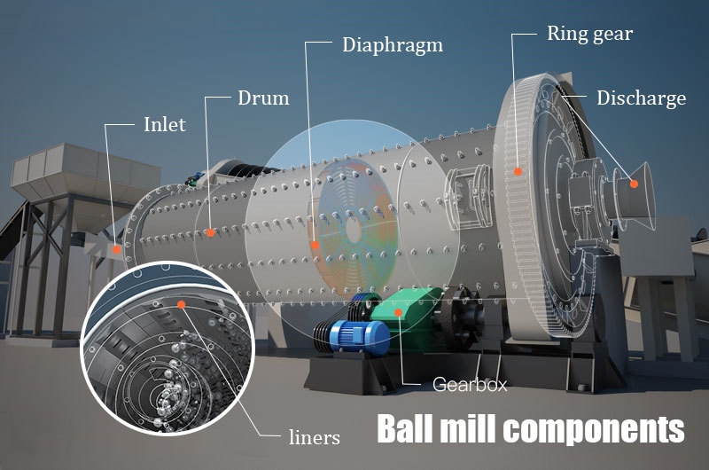 Ball Mill