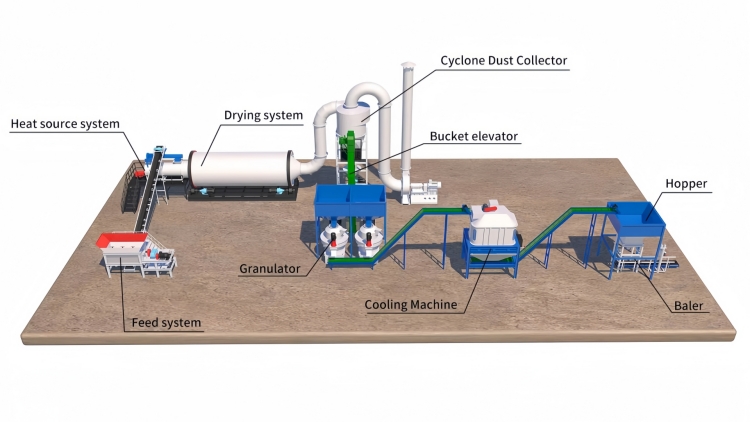 10 TPH Sawdust Dryer Production Line